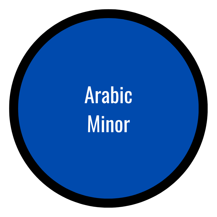 Arabic Minor